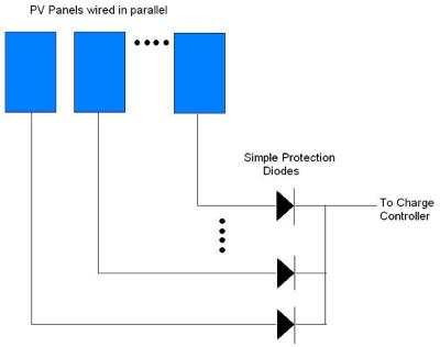 using a protection diode to gang multiple solar panels is no longer effective Only using a protection diode